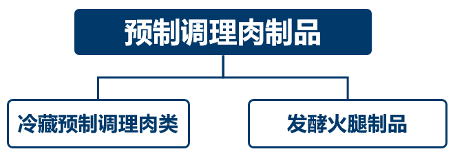 扒鸡和烧鸡有什么区别:工艺、口感与选购思路对比 扒鸡和烧鸡有什么区别:工艺、口感与选购思路对比
