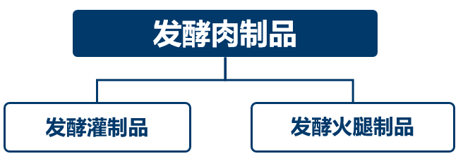 扒鸡适合搭配哪些家常菜：荤素组合更耐吃 扒鸡搭配 熟食